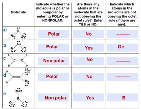 Notice that a tetrahedral <b>molecule</b> such as CCl 4 is <b>nonpolar</b> Figure ( 4. . Identify whether each molecule given below is polar or nonpolar